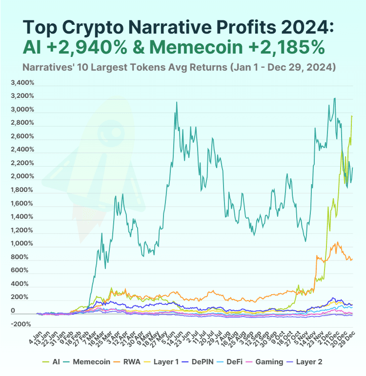 AI growth in 2024.png