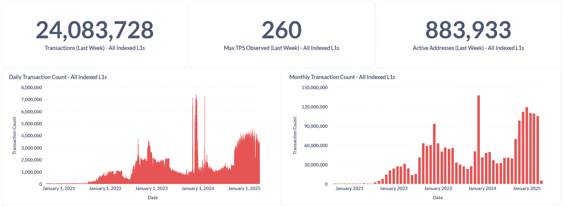 AVAX metrics.png