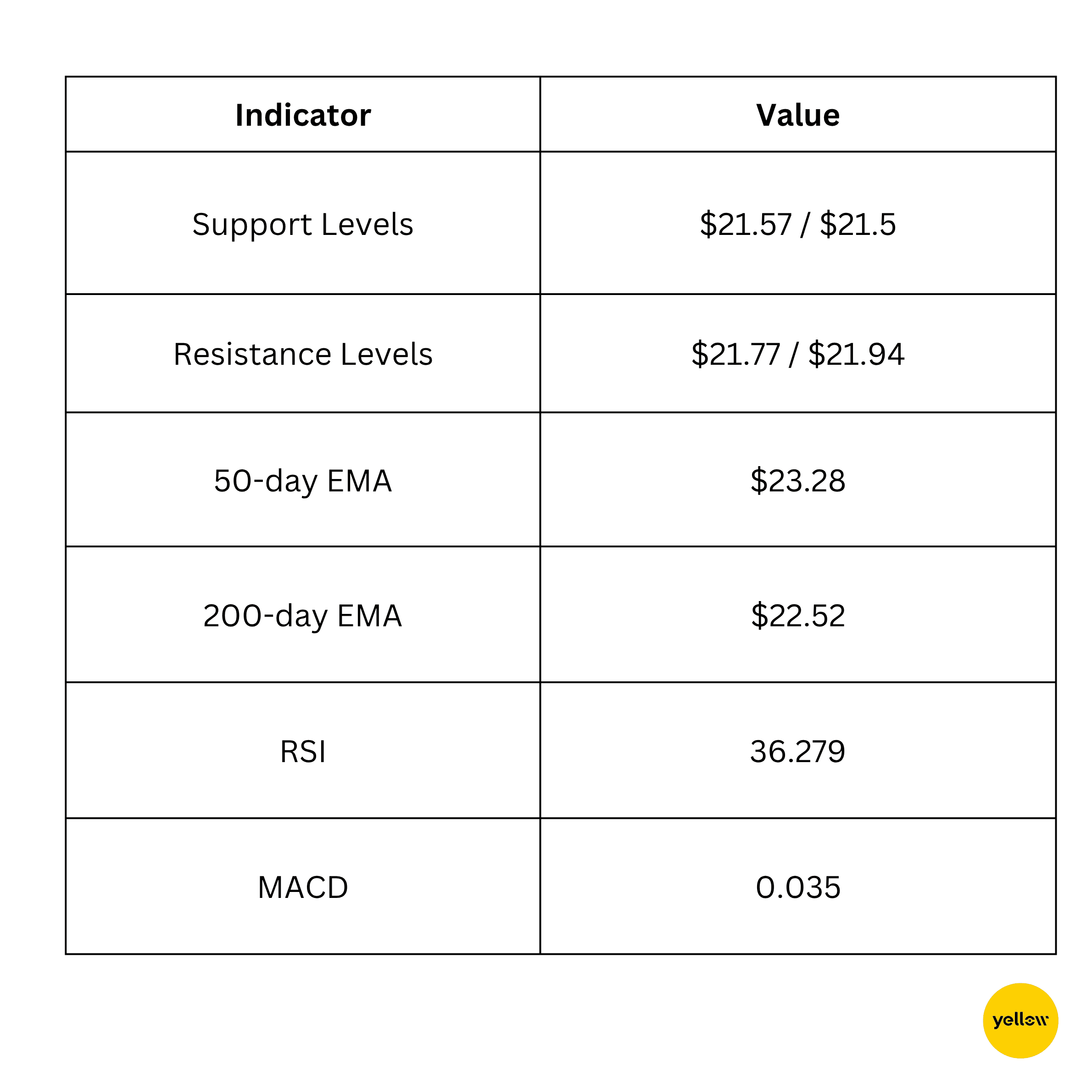 AVAX metrics.png