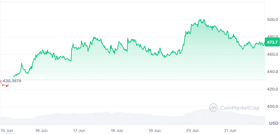 BCH 21.06.png