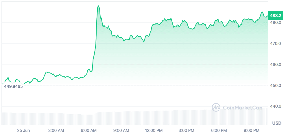 BCH 25.06.png