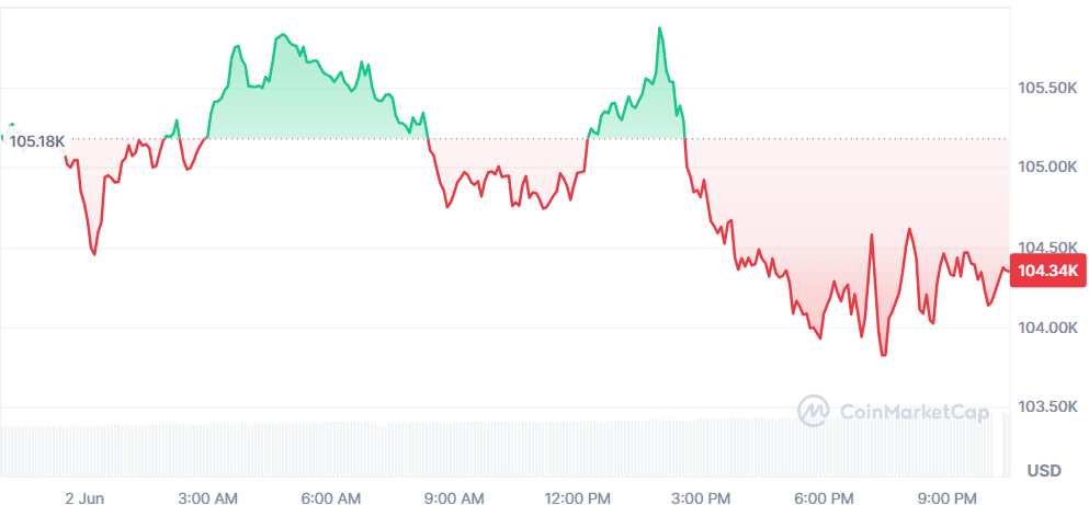 BTC 02.06.png