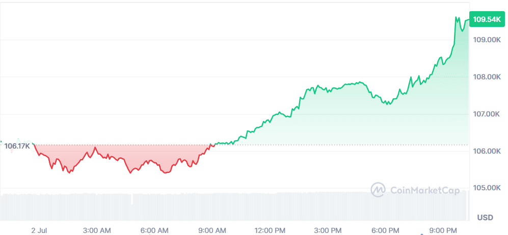 BTC 02.07.png