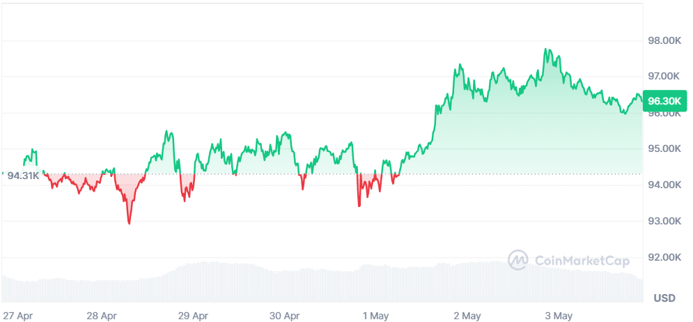 BTC 03.05.png