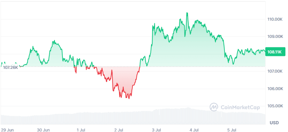 BTC 05.07.png