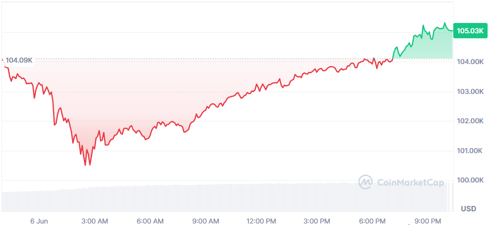 BTC 06.06.png