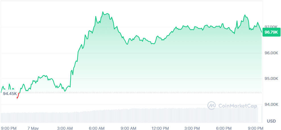 BTC 07.05.png