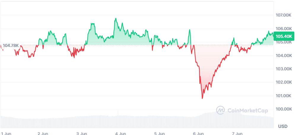 BTC 07.06.png