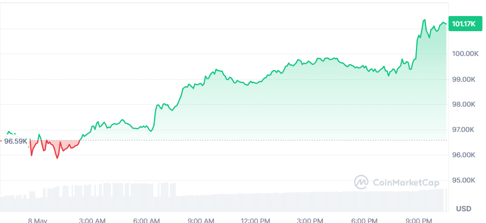 BTC 08.05.png