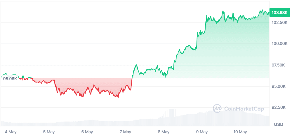 BTC 10.05.png