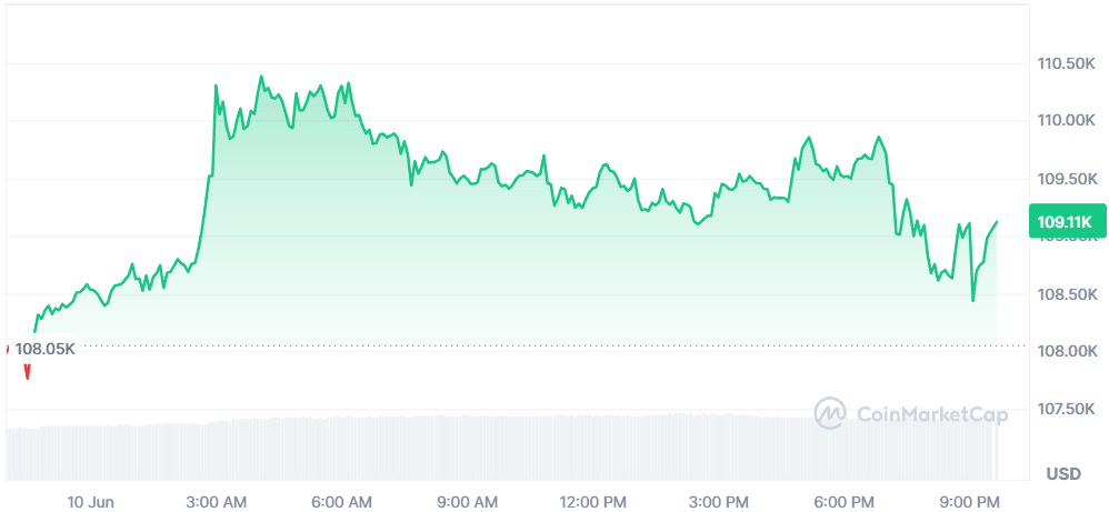 BTC 10.06.png