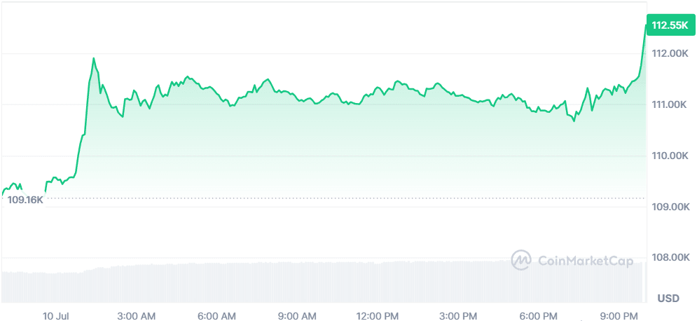 BTC 10.07.png