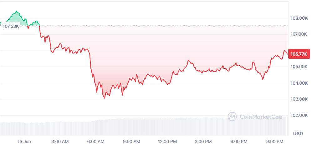BTC 13.06.png