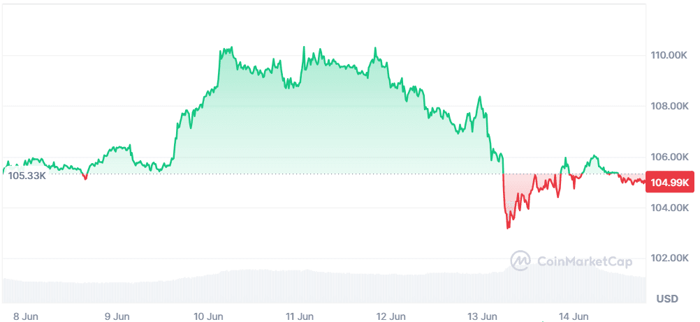 BTC 14.06.png