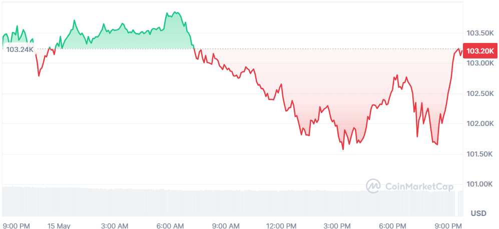 BTC 15.05.png