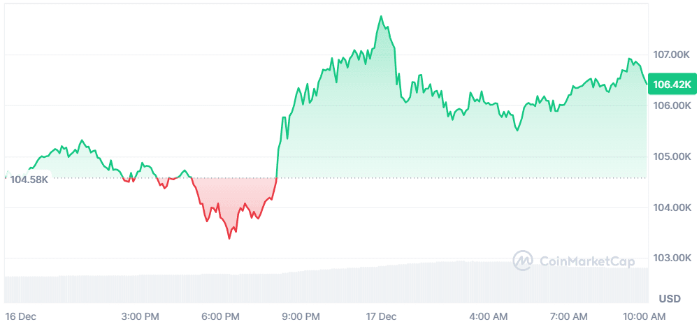 BTC 16.12.png