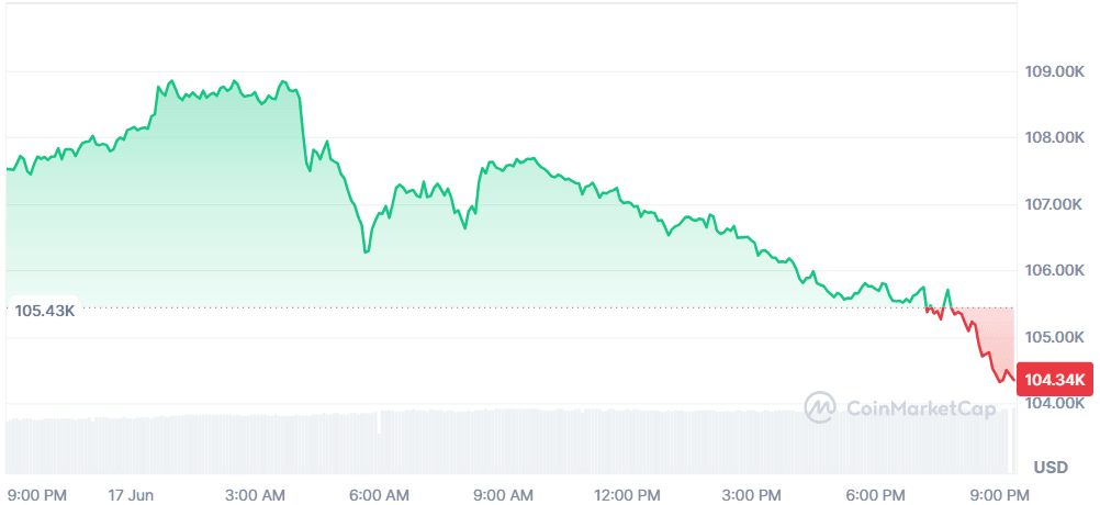 BTC 17.06.png