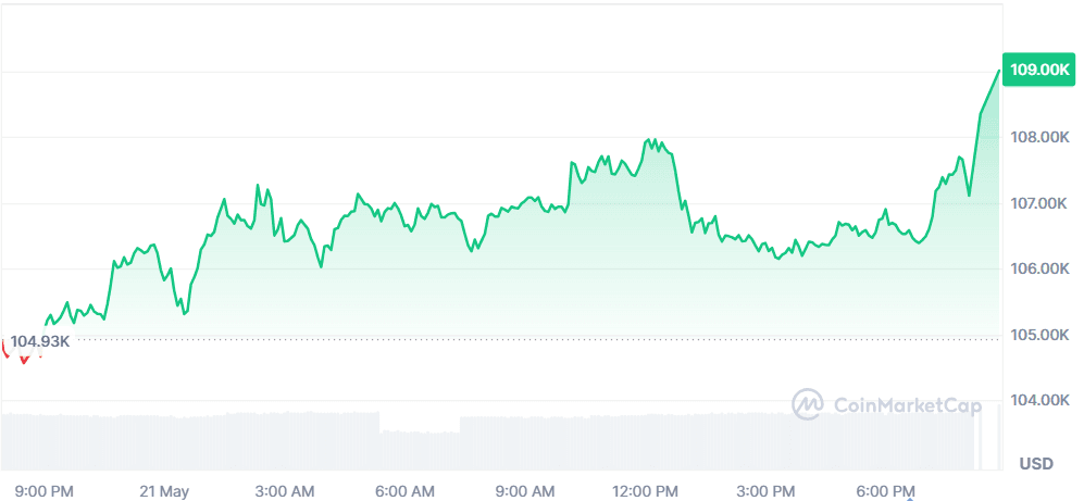 BTC 21.05.png
