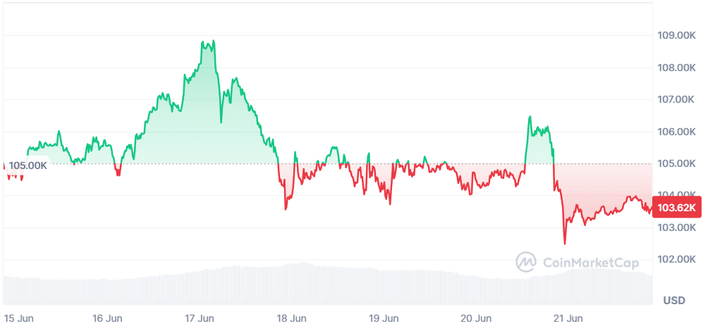 BTC 21.06.png