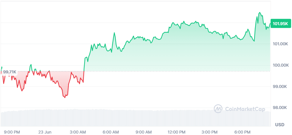 BTC 23.06.png