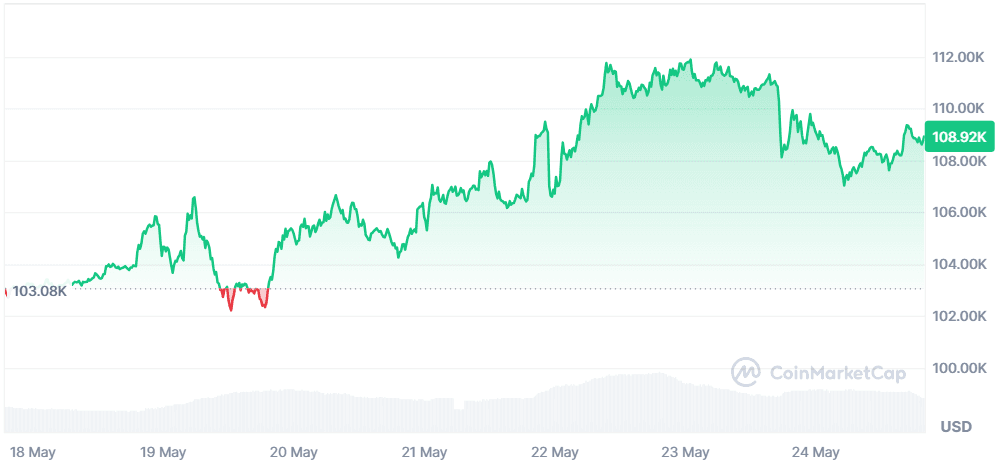 BTC 24.05.png