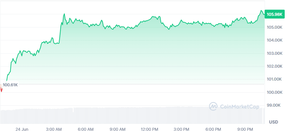 BTC 24.06.png