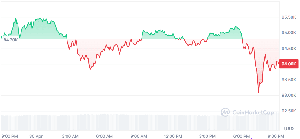BTC 30.04.png