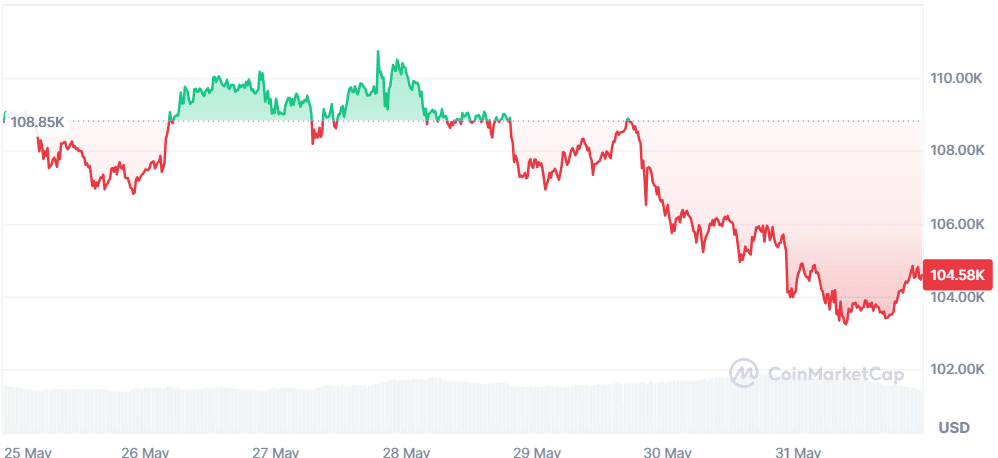BTC 31.05.png