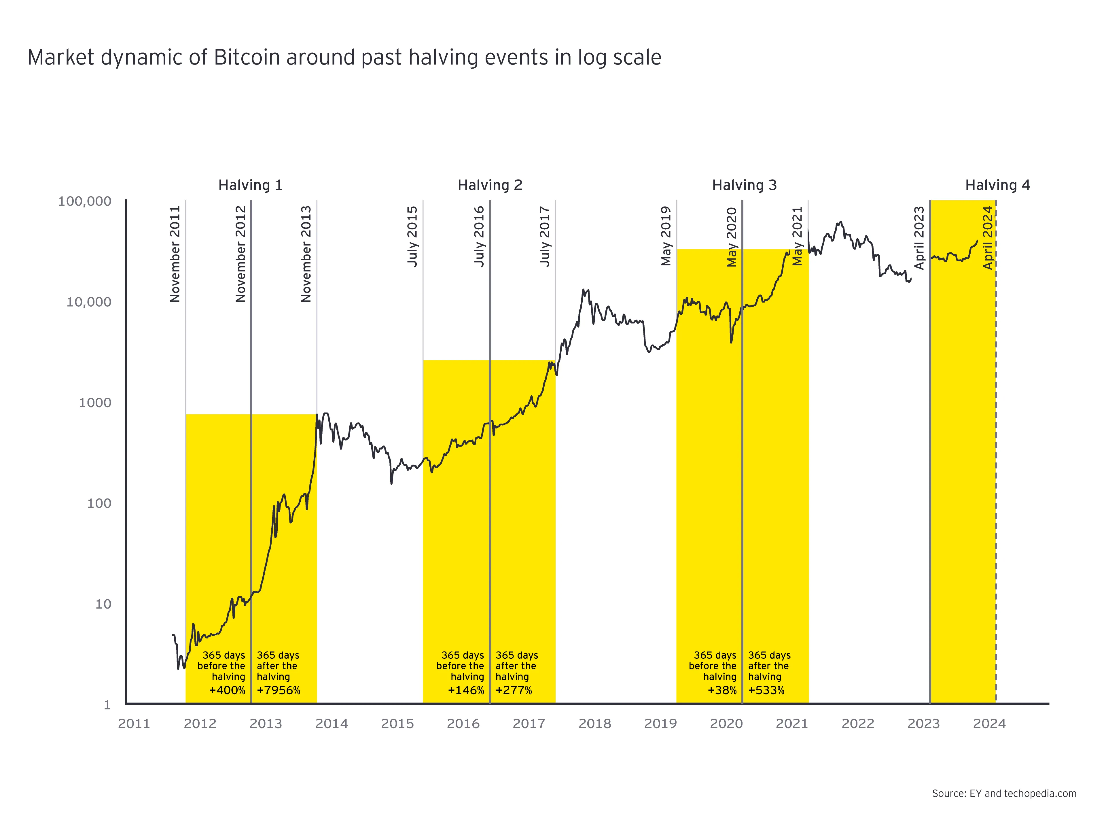 BTC havling 2024.webp