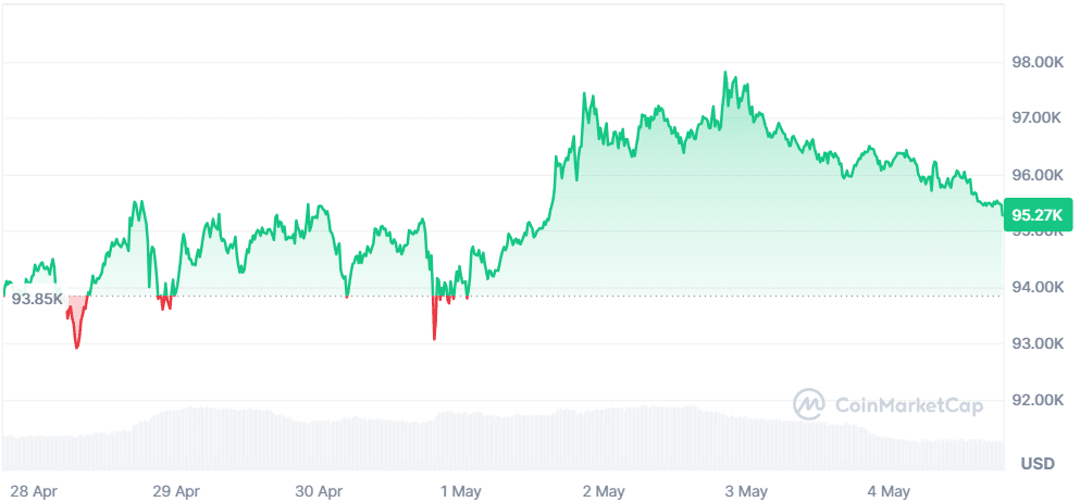 BTC this week.png