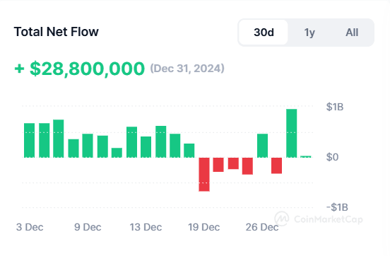 Bitcoin ETF 31.12.24.png