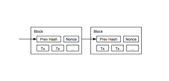 Buterin proposes Ethereum upgrade