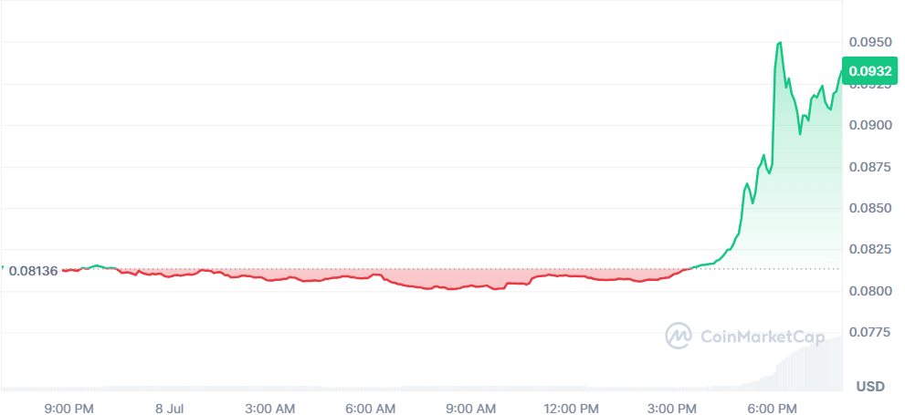 CRO 08.07.png