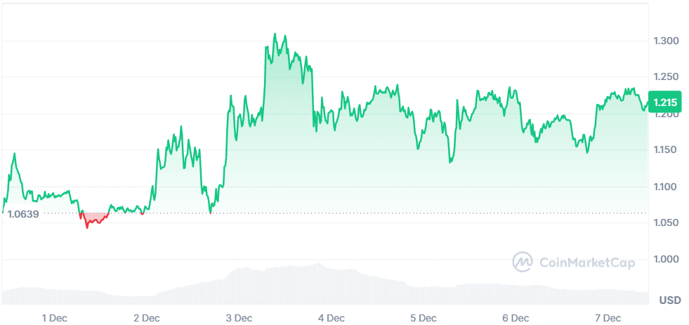 Cardano 07.12.png