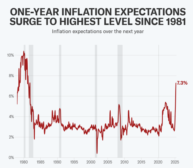 Consumer sentiment.png