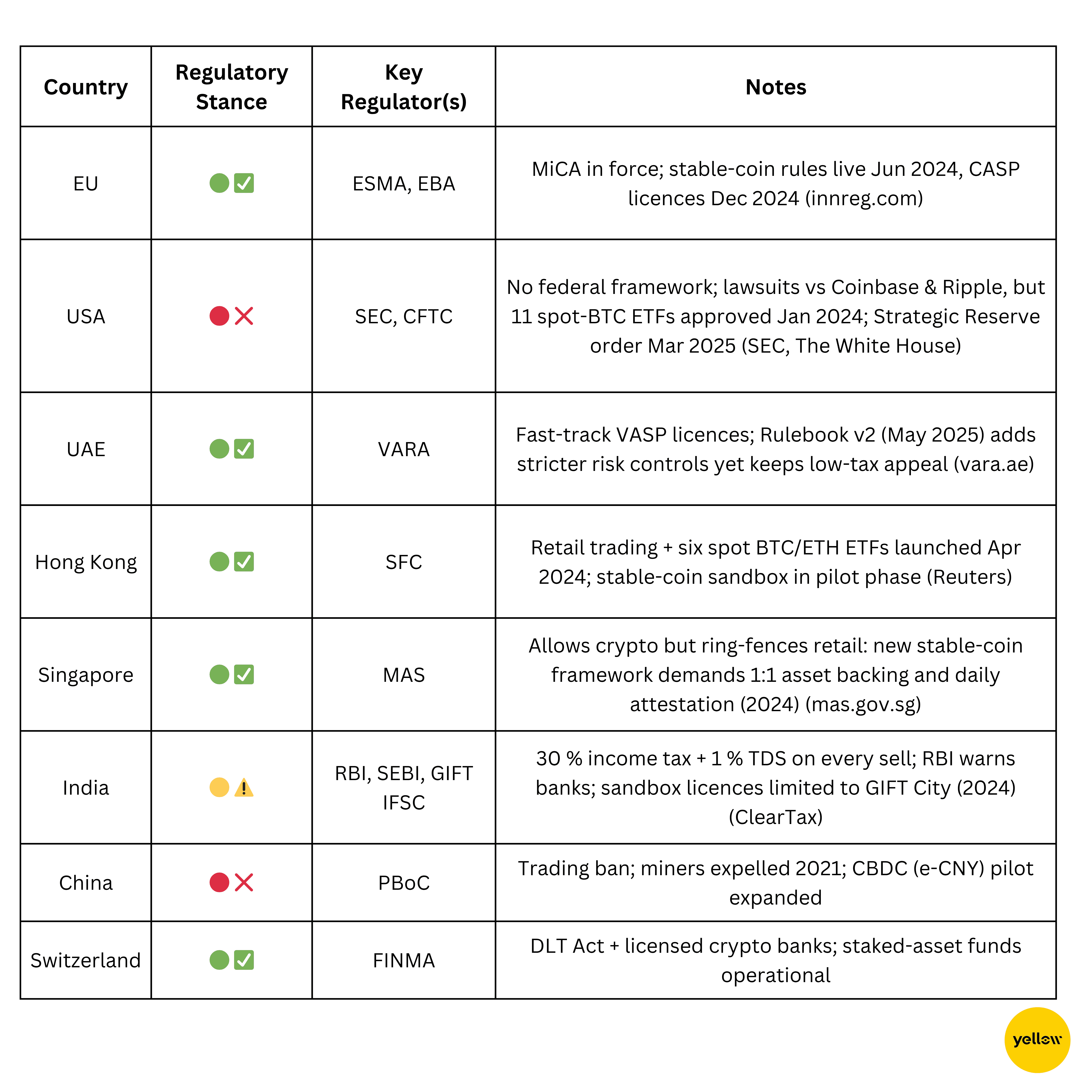 Crypto reg.png