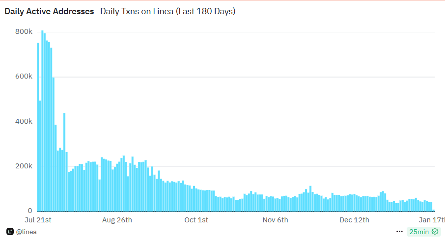 Daily active addresses 17.01.png