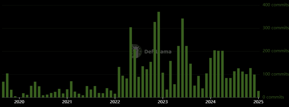 การ commit ของนักพัฒนา.png