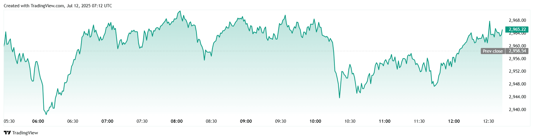 ETHUSD_2025-07-12_12-42-42.png