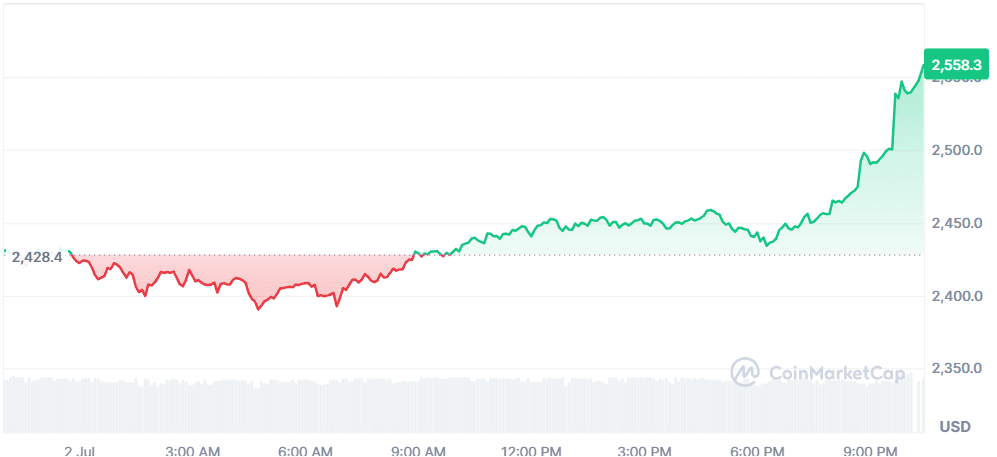 ETH 02.07.png