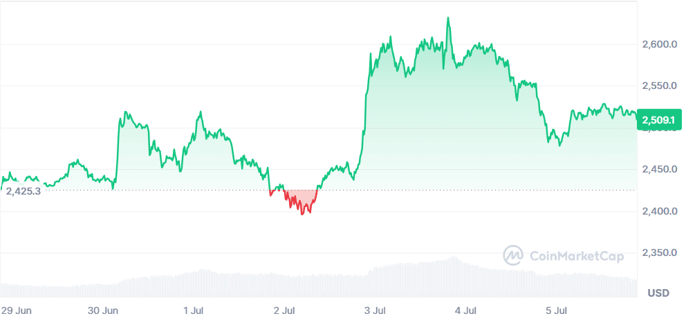 ETH 05.07.png