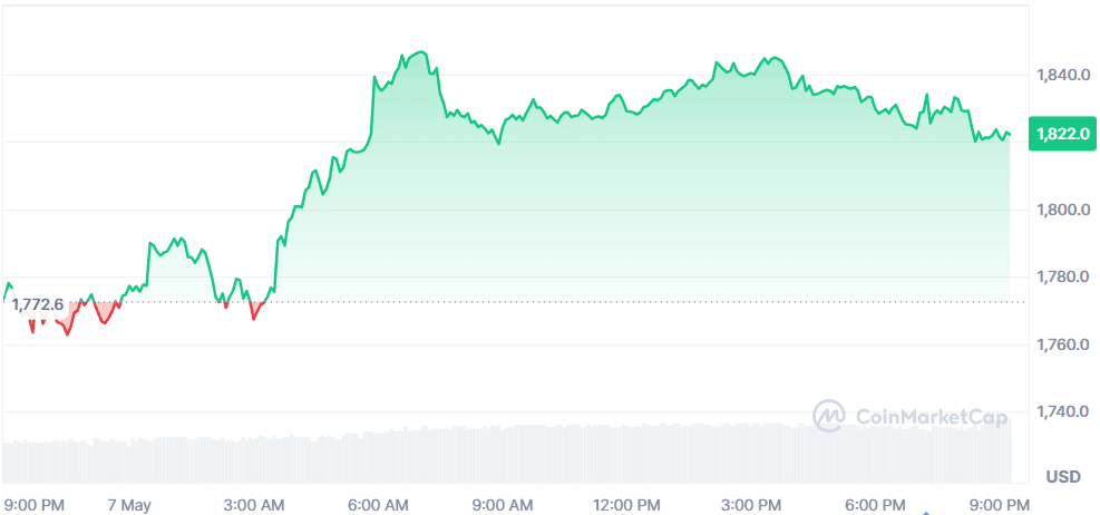 ETH 07.05.png