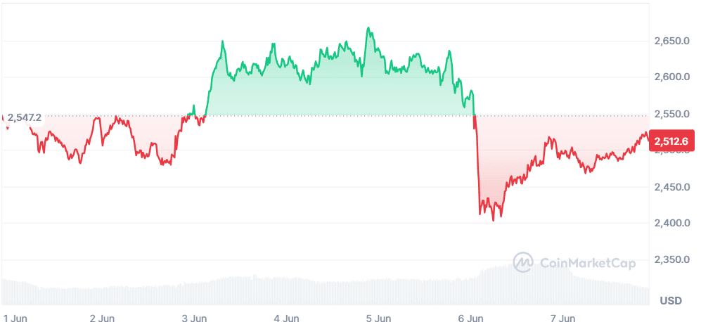 ETH 07.06.png