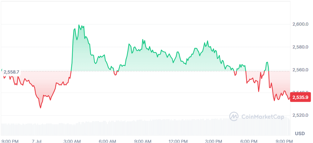 ETH 07.07.png