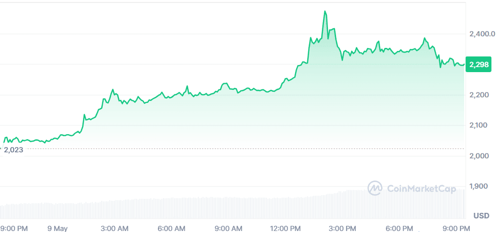 ETH 09.05.png