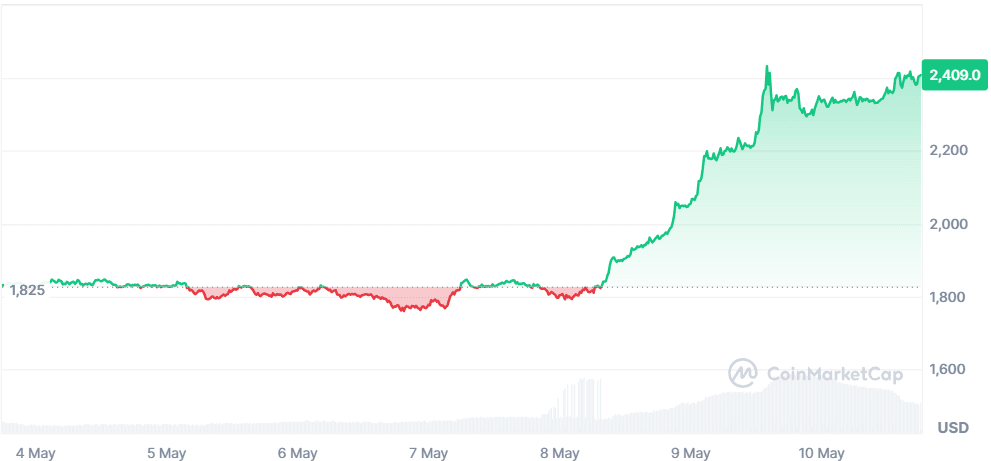 ETH 10.05.png