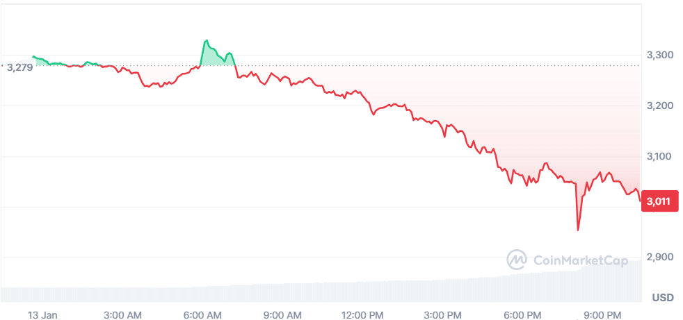 ETH 13.01.png