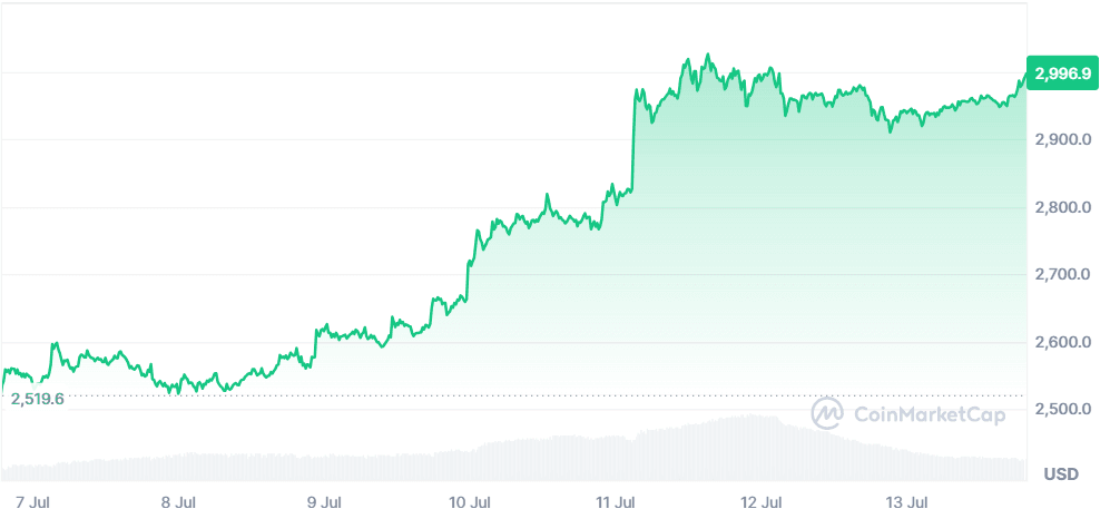 ETH 13.07.png