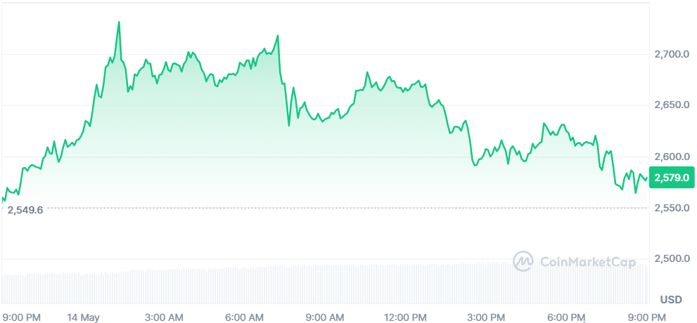 ETH 14.05.png