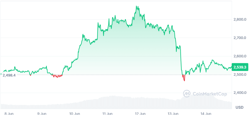 ETH 14.06.png